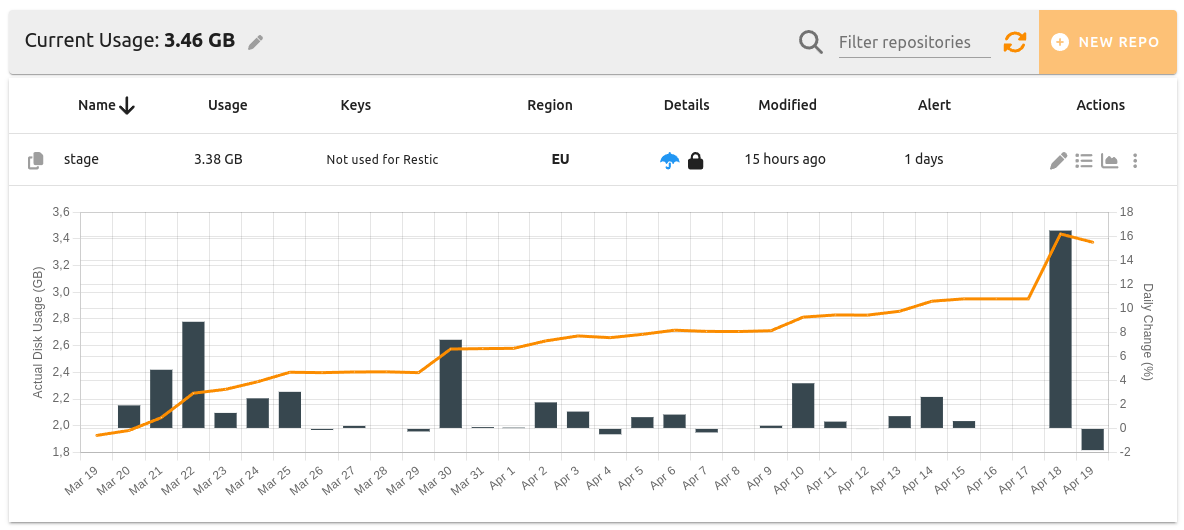 Simple and Secure Offsite Backups of your SeaTable Server with BorgBase